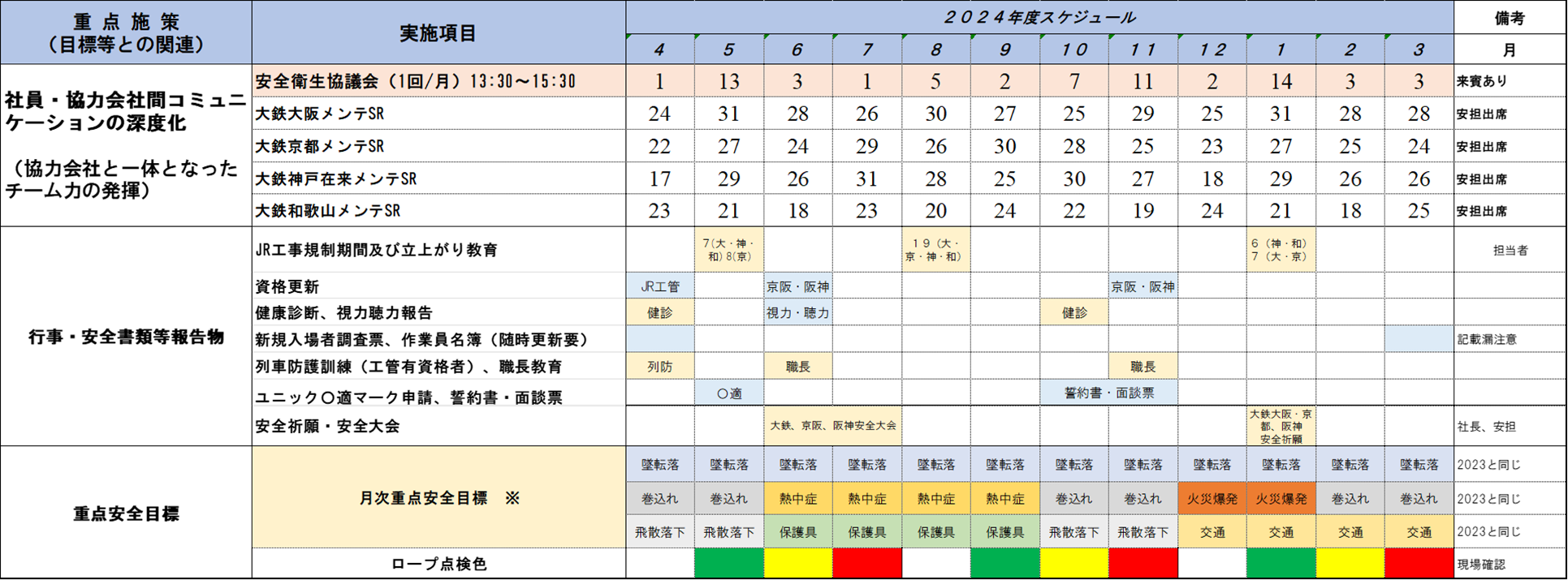 安全衛生管理計画の重点施策と年間スケジュール