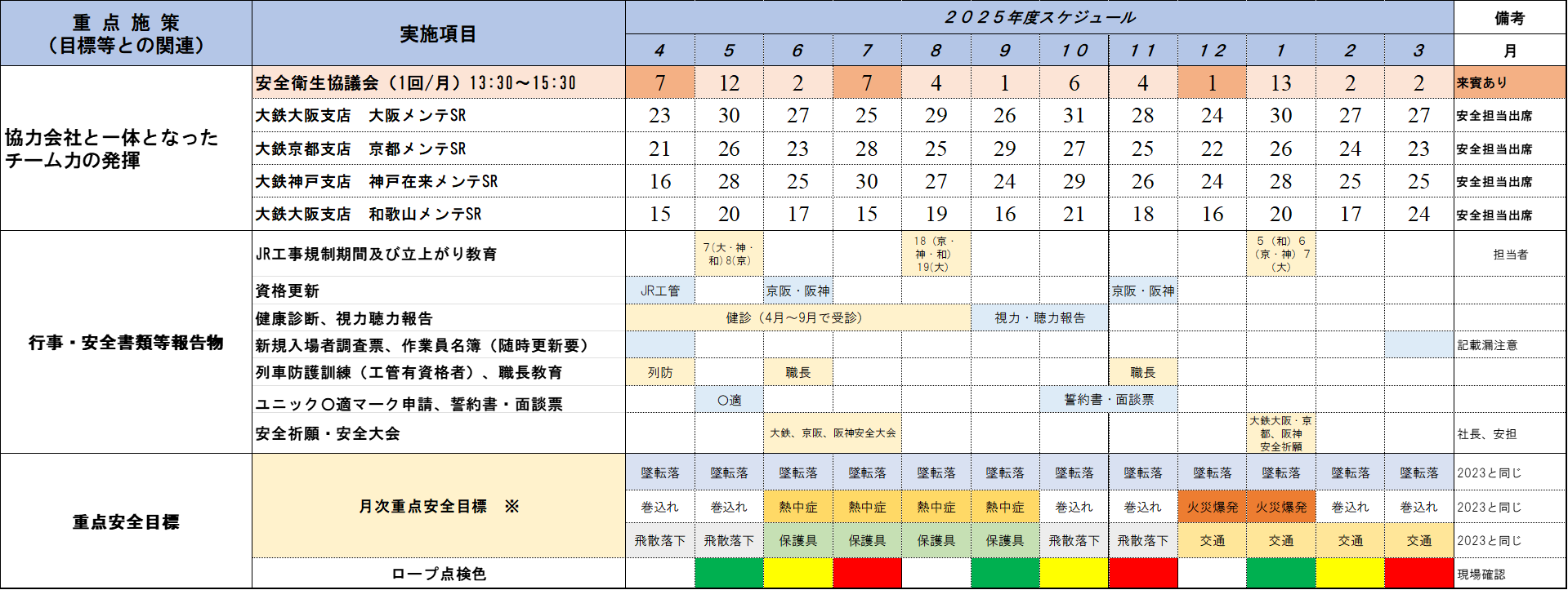 安全衛生管理計画の重点施策と年間スケジュール