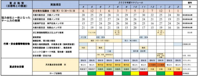 安全衛生管理計画の重点施策と年間スケジュール